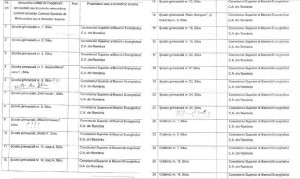 Liste cu retrocedările școlilor și grădinițelor din județul Sibiu